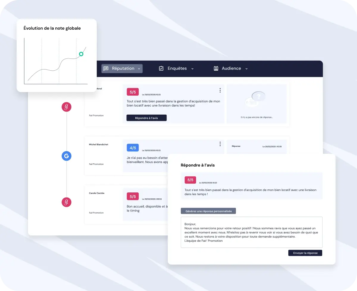 Dashboard Fair' Promotion : points de vente et performance
