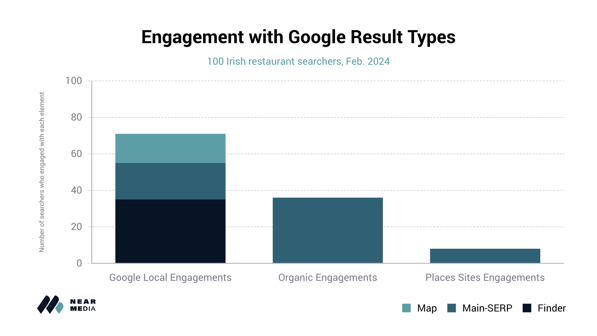 Engagement_Google_Result_Types (1)