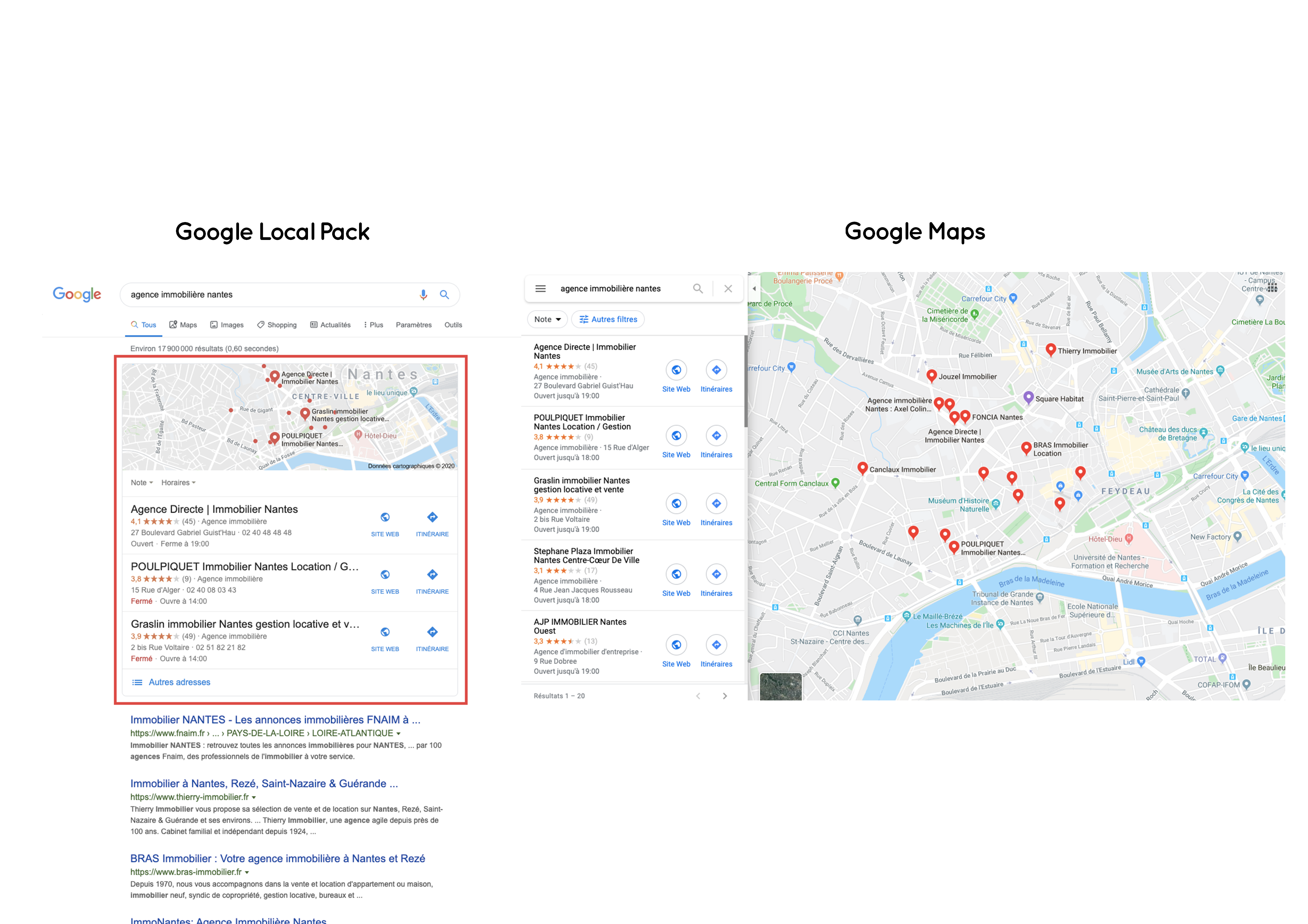 Local Guide Google My Business - GLPGM 