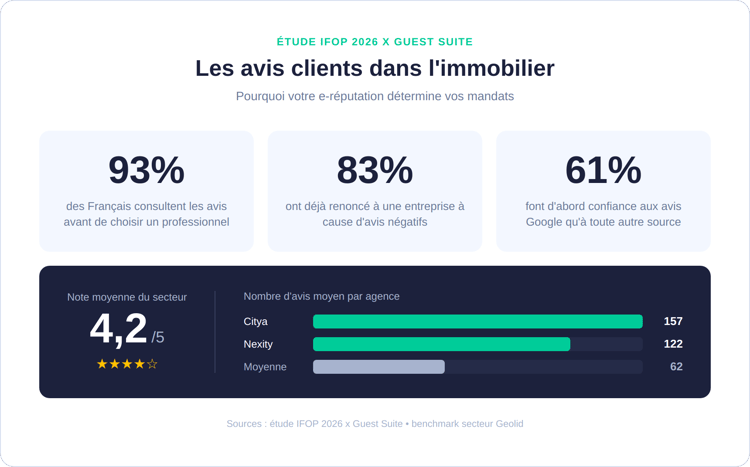 INFOGRAPHIE_avis_immobilier_ifop2026