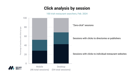click_analysis_by_session