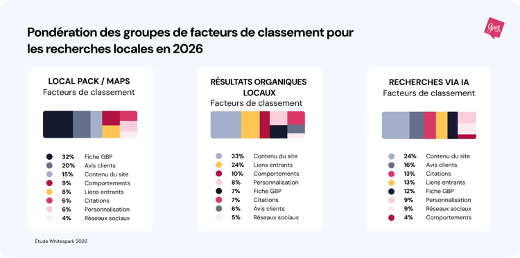 graphique_3_r_partition_des_groupes_de_facteurs_influen_ant_le_classement_local_en_2026