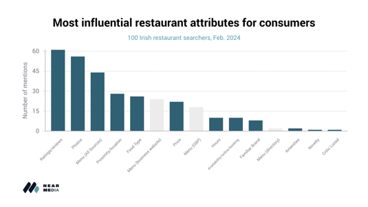 influential_restaurant_attributes