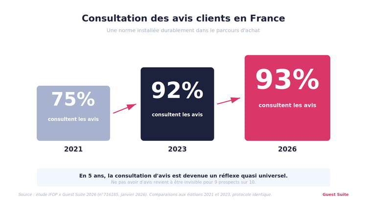 visuel-V3-evolution-2021-2026