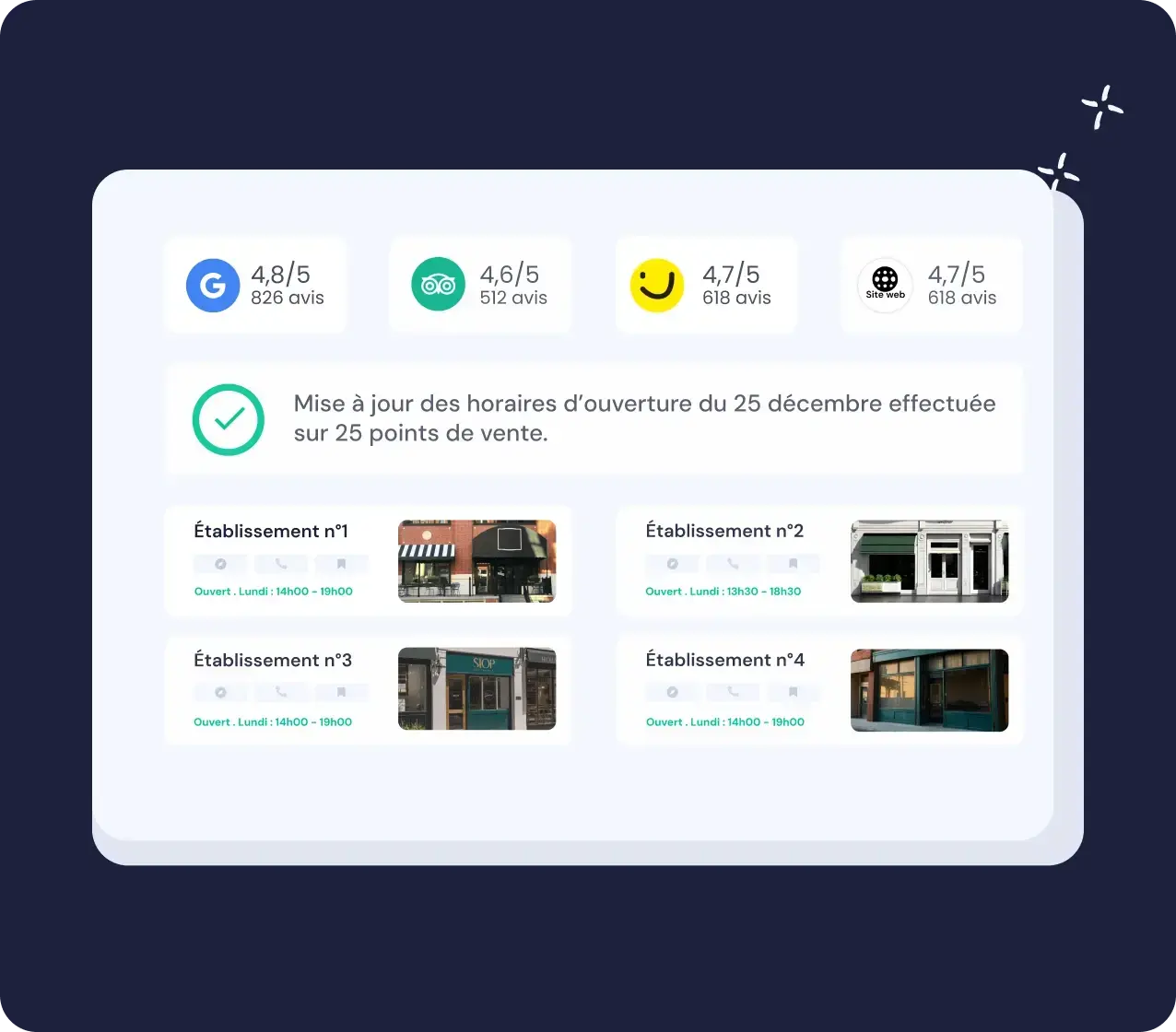 gestion avis multi point de vente