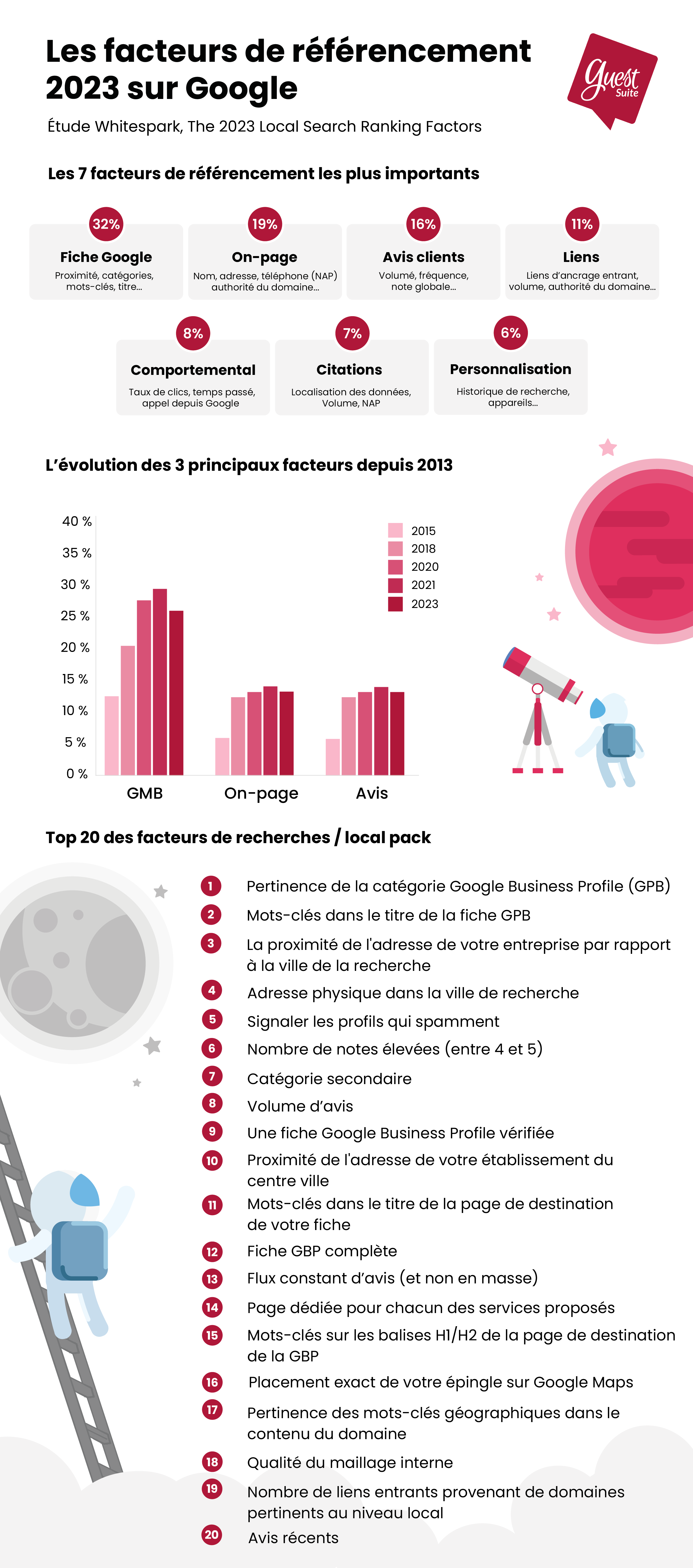 Infographie whitespark_Plan de travail 1 (2)